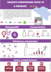 Enquête européenne covid-19 & drogues. Belgique